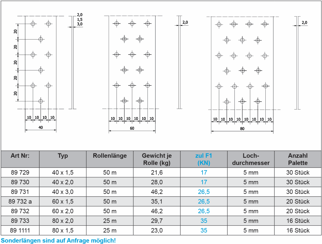 tabelle_windrispenband-1
