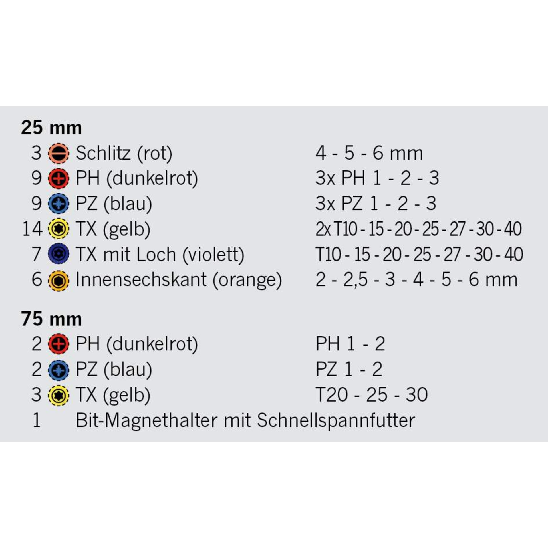 Schlitz, PH, PZ, TX, Innensechskant