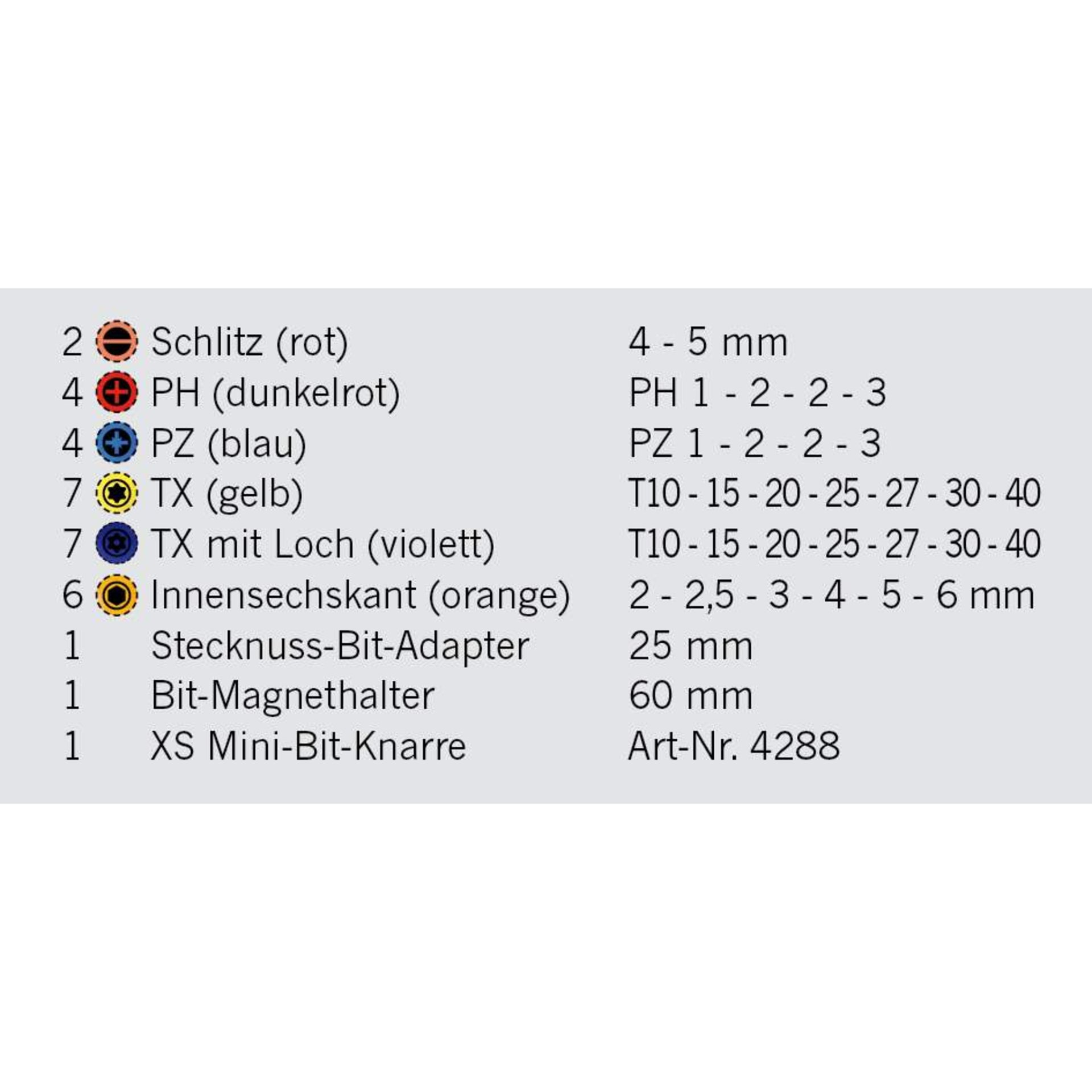 Schlitz (rot), PH (dunkelrot), PZ (blau), TX (gelb), TX mit Loch (violett)