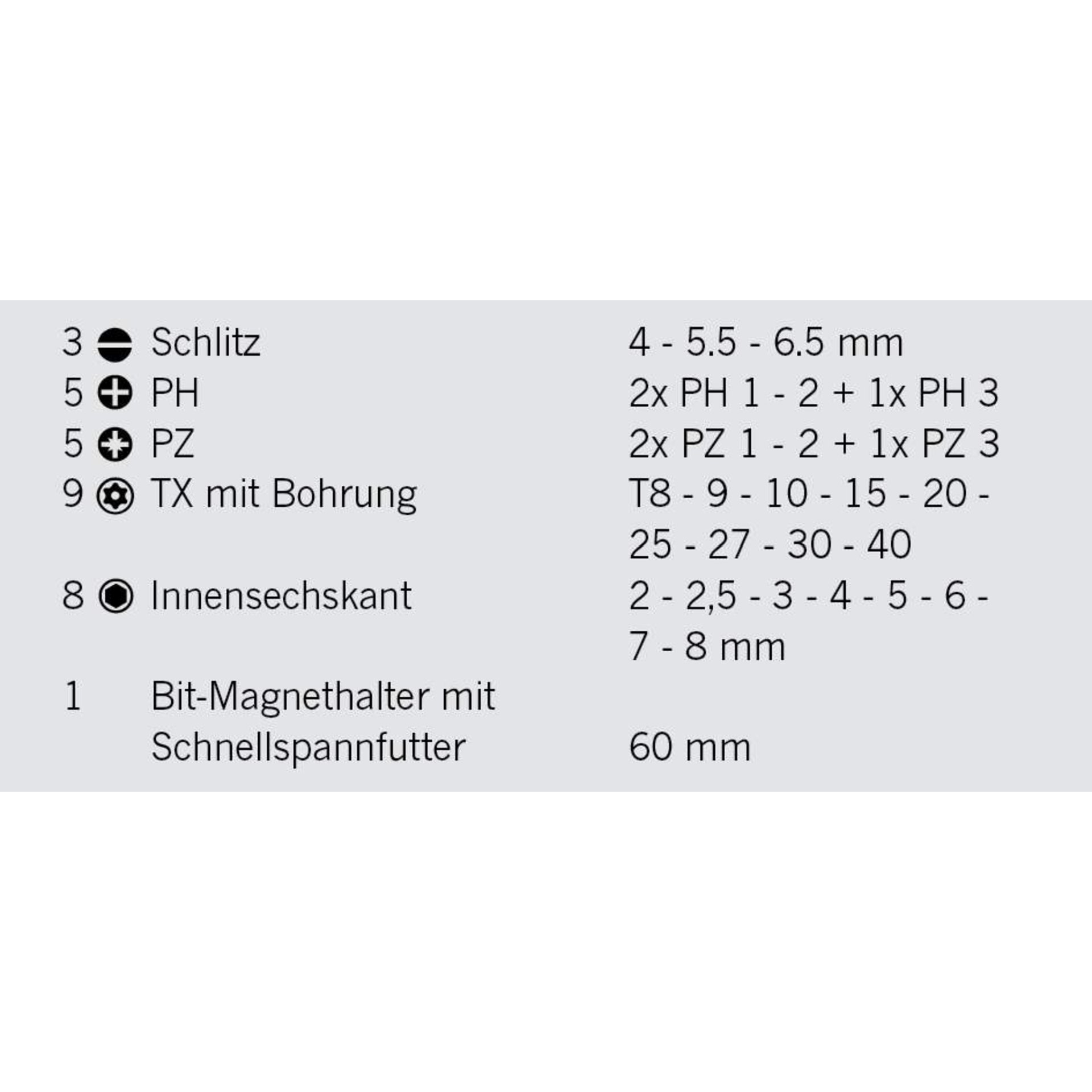 Schlitz, PH, PZ, TX mit Bohrung, Innensechskant