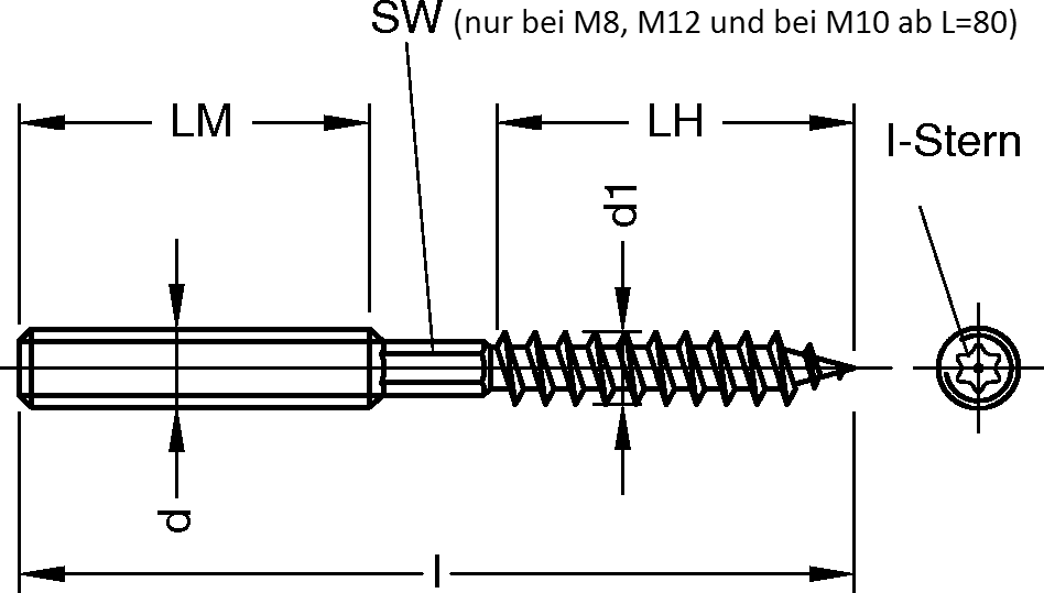 Spule, Spirale, Maschine