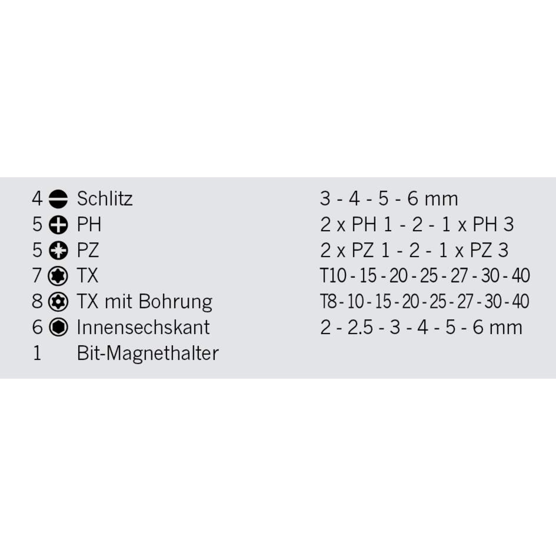 Schlitz, PH, PZ, TX, TX mit Bohrung