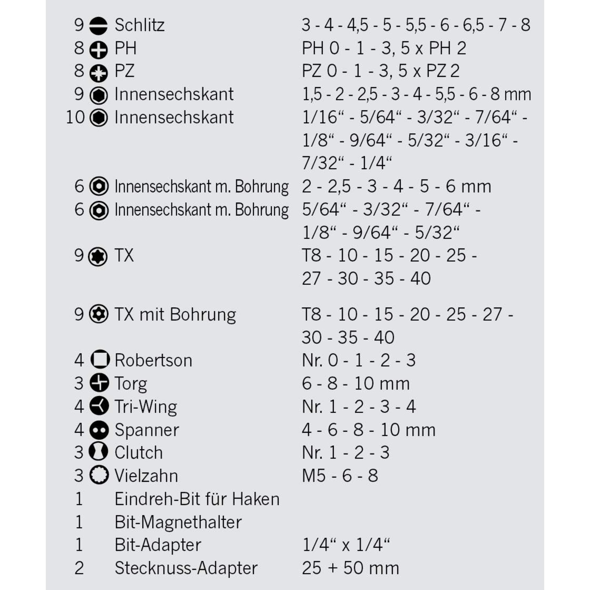 Schlitz, Innensechskant, TX, TX mit Bohrung, Robertson